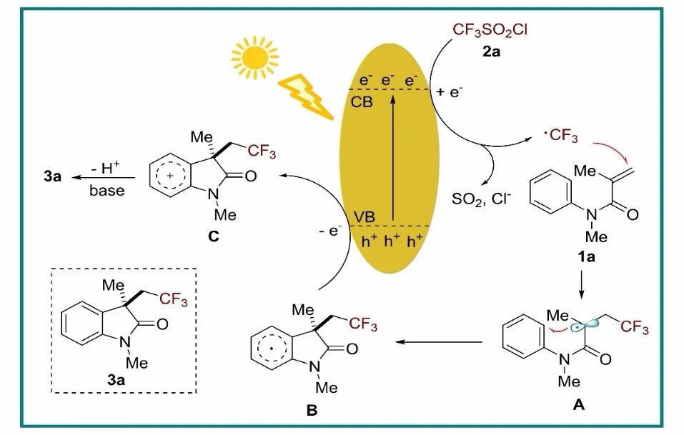 产生三氟甲基自由基,同时释放出so2和氯离子