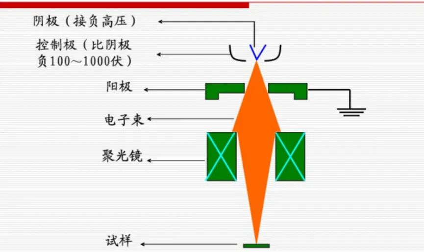 天玑智研_学术论坛_透射电镜与FIB制样:从原理到实操,一篇全搞懂